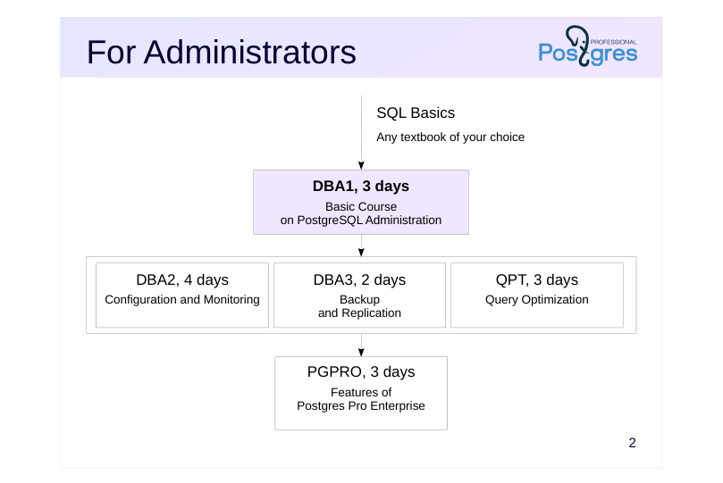 Source slide page 2: For Administrators