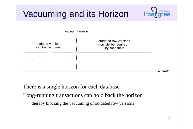 Source slide page 8: Vacuuming and its Horizon