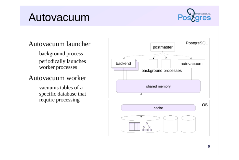 Source slide page 8: Autovacuum