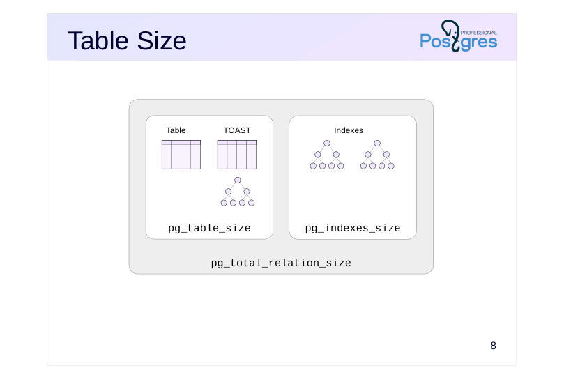 Source slide page 11: Table Size