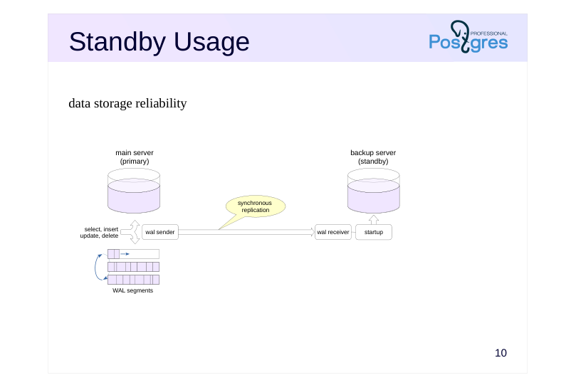 Source slide page 11: Standby Usage