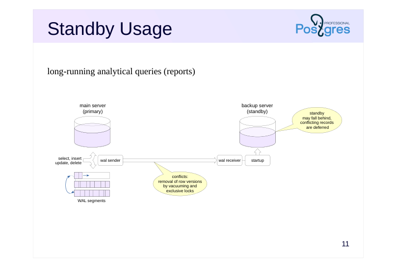 Source slide page 12: Standby Usage