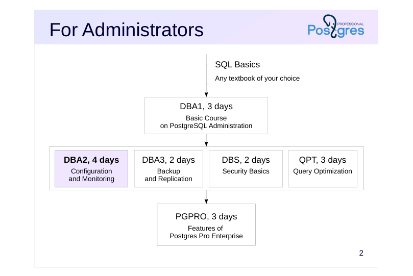 Source slide page 2: For Administrators