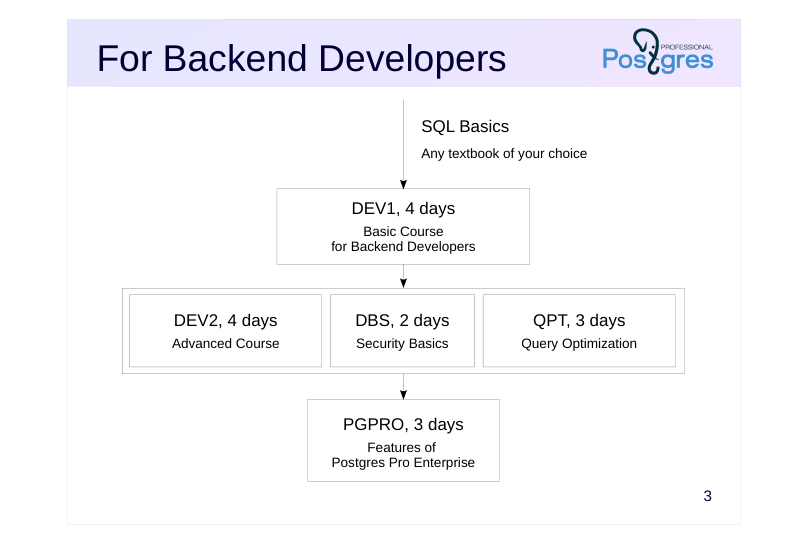 Source slide page 3: For Backend Developers