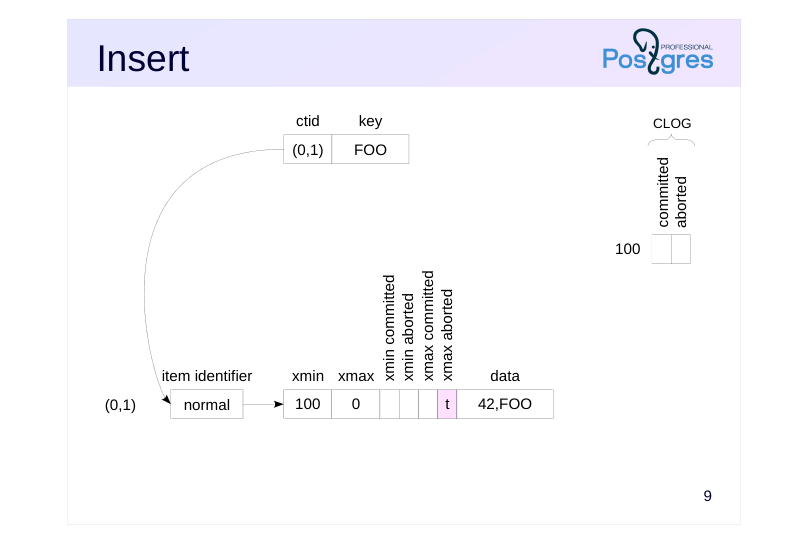 Source slide page 9: Insert