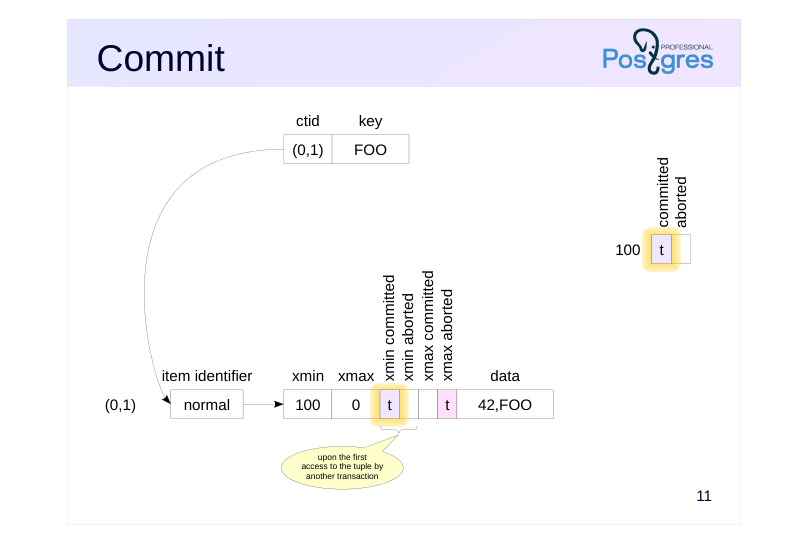 Source slide page 12: Commit