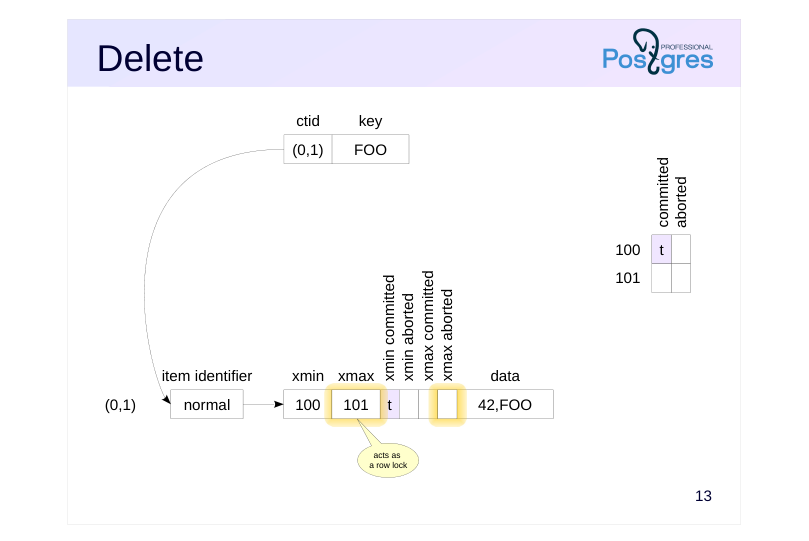 Source slide page 14: Delete