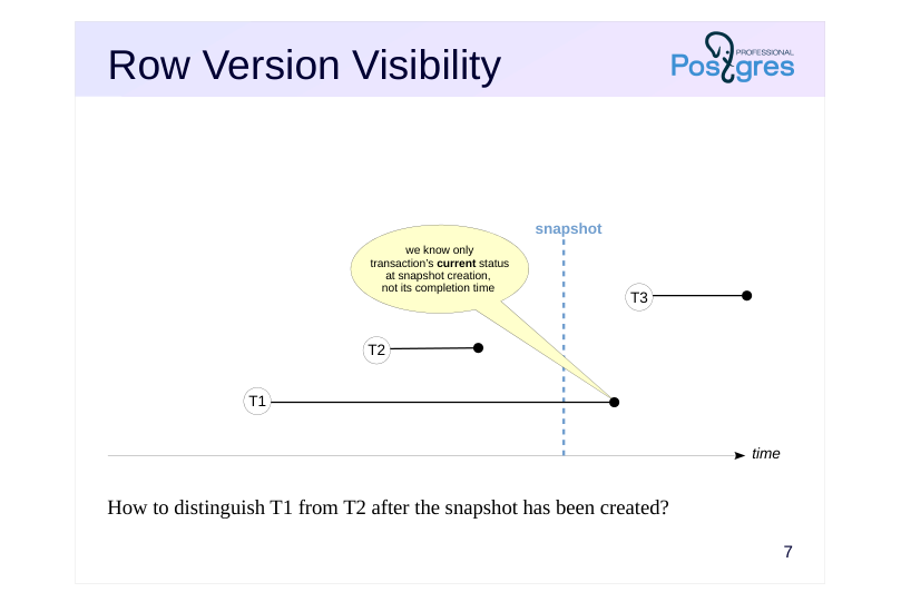 Source slide page 8: Row Version Visibility