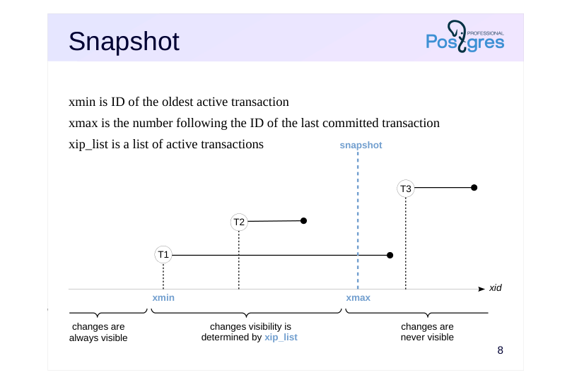 Source slide page 9: Snapshot