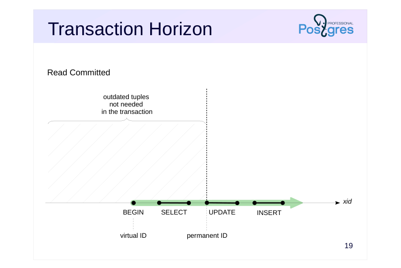 Source slide page 20: Transaction Horizon