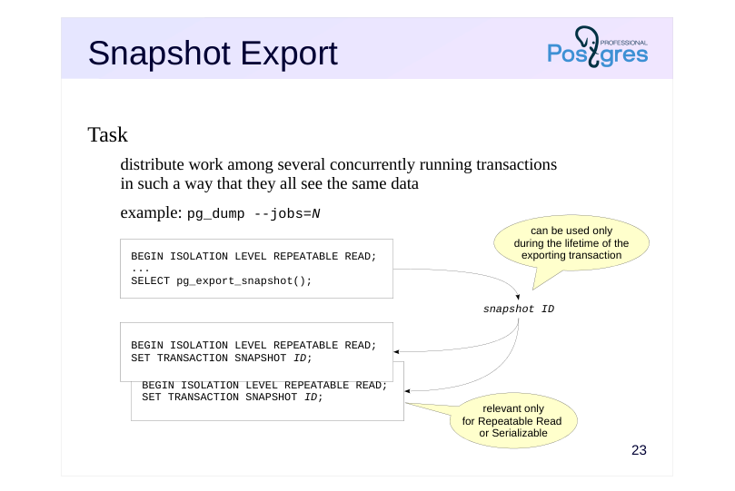 Source slide page 24: Snapshot Export