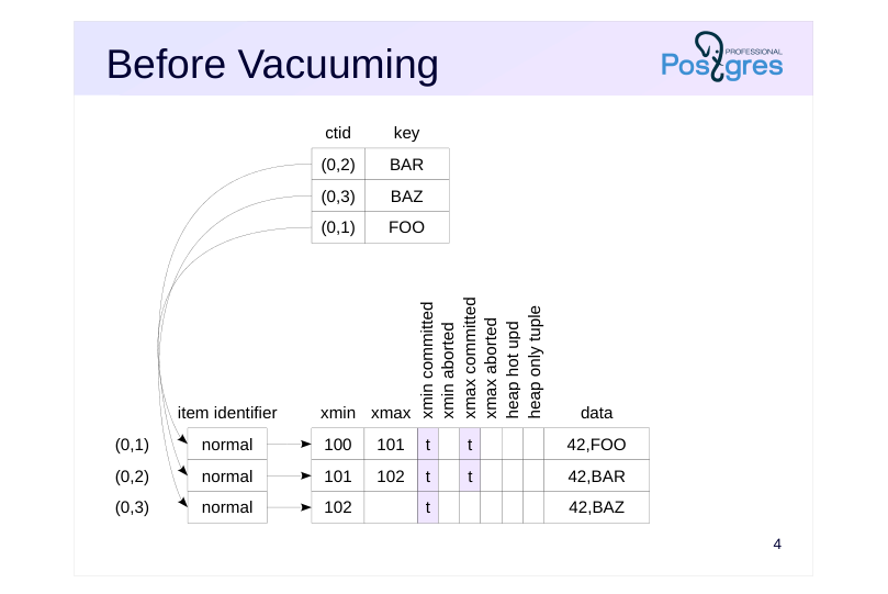 Source slide page 4: Before Vacuuming