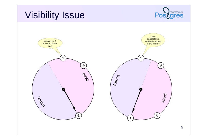 Source slide page 5: Visibility Issue