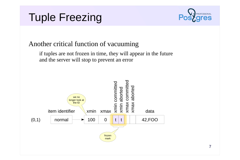 Source slide page 7: Tuple Freezing