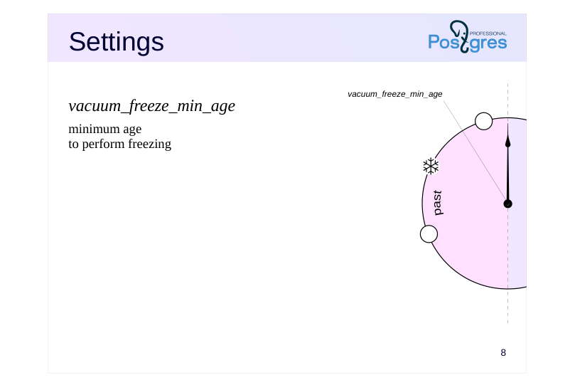 Source slide page 8: Settings