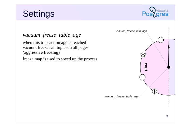 Source slide page 9: Settings