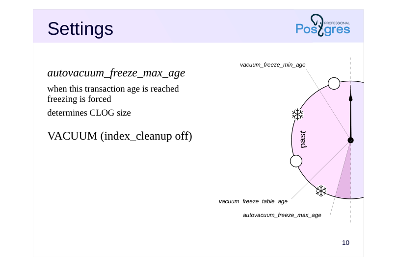 Source slide page 10: Settings
