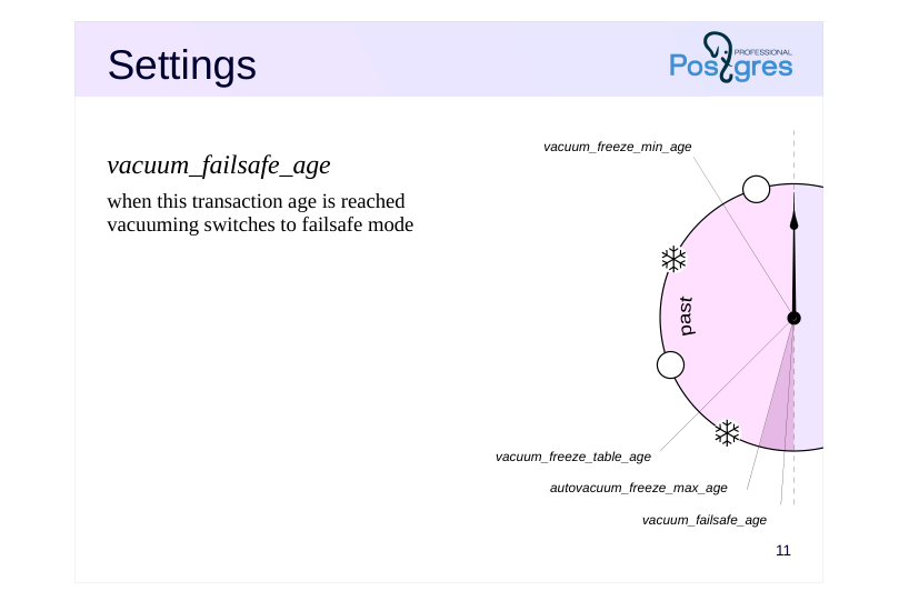 Source slide page 11: Settings