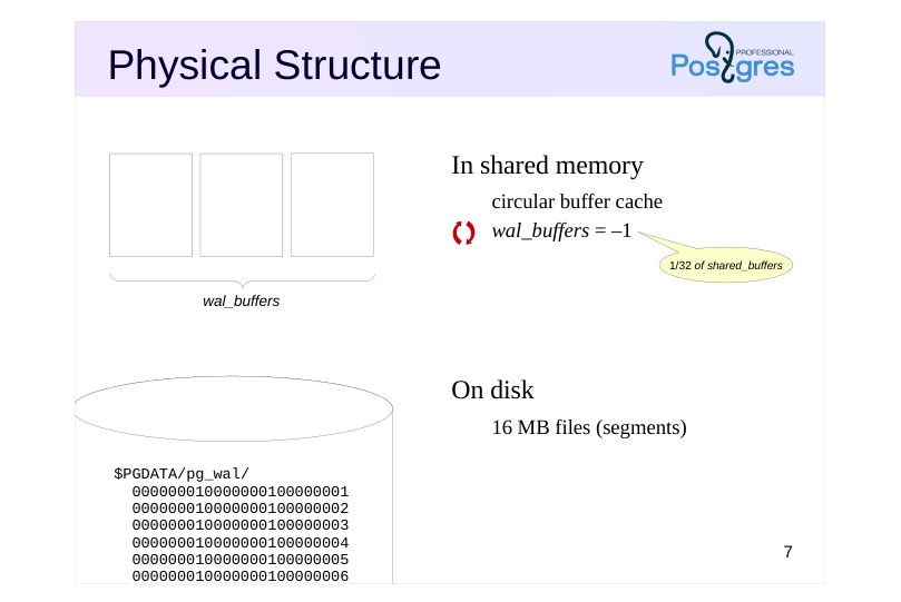 Source slide page 8: Physical Structure