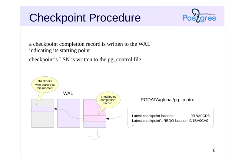 Source slide page 8: Checkpoint Procedure