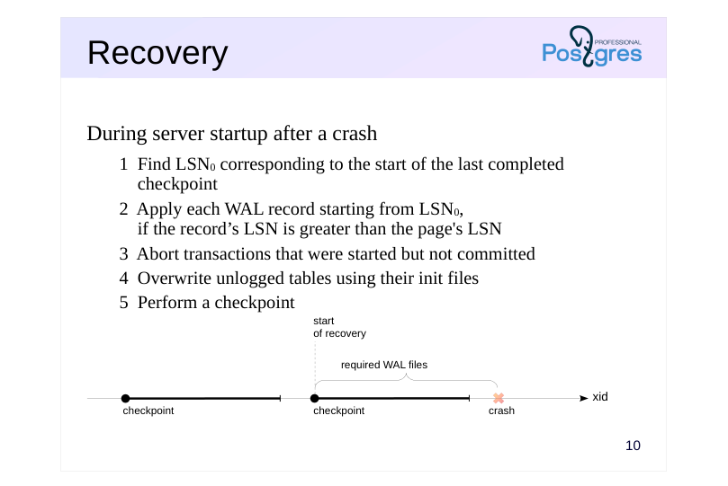 Source slide page 11: Recovery