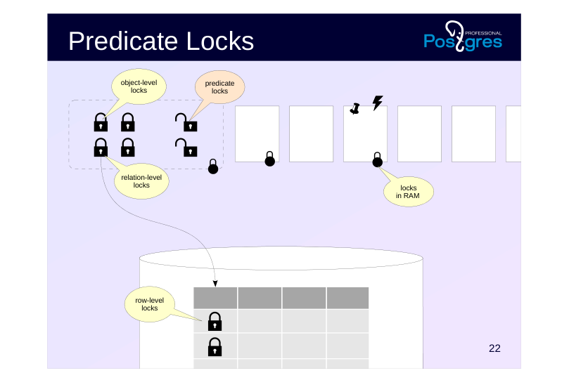 Source slide page 24: Predicate Locks