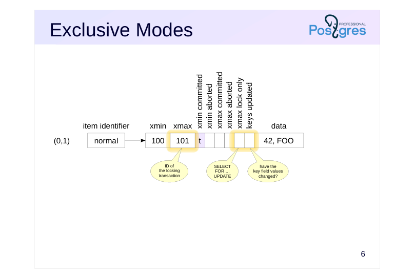 Source slide page 6: Exclusive Modes