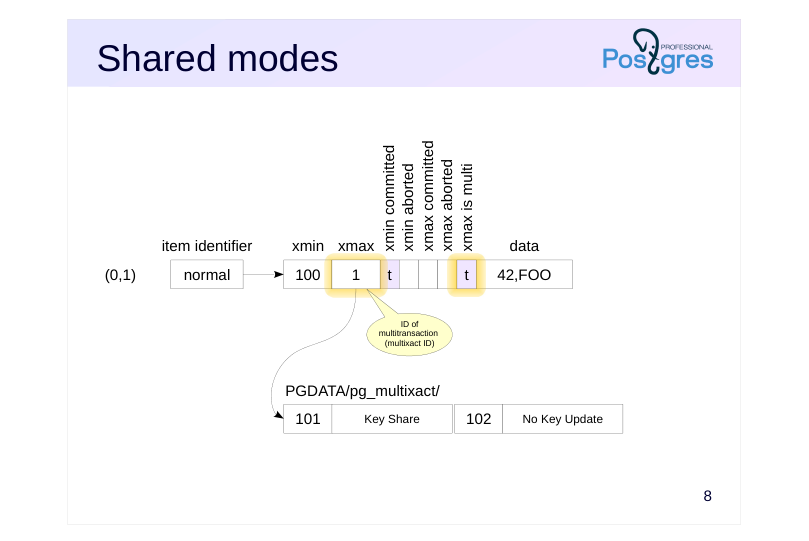 Source slide page 8: Shared modes