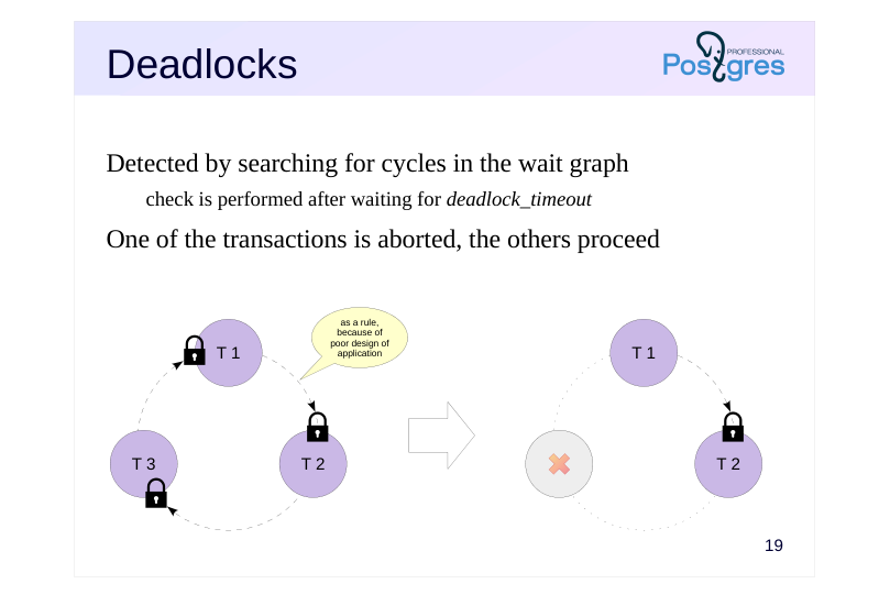 Source slide page 24: Deadlocks