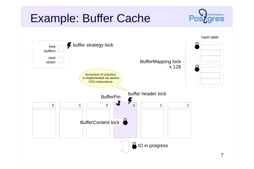 Source slide page 7: Example: Buffer Cache