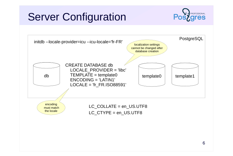 Source slide page 6: Server Configuration