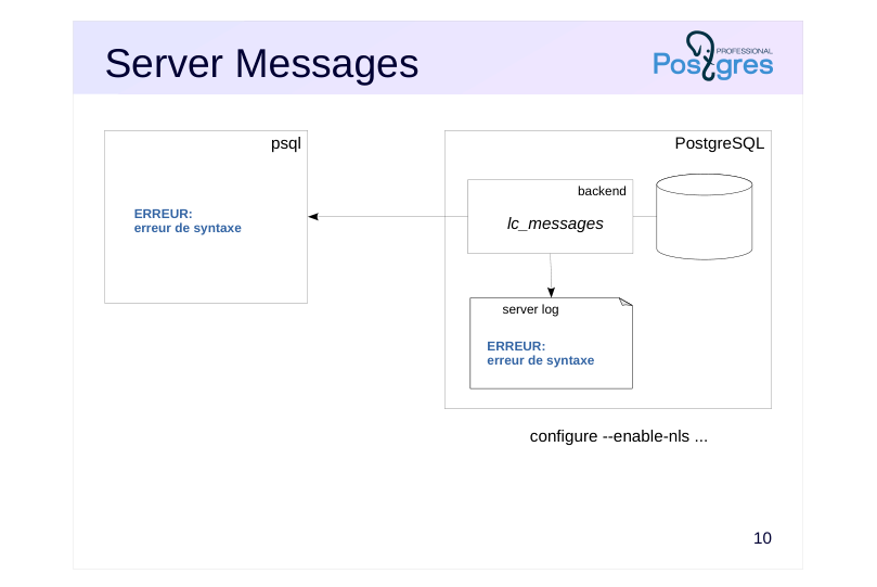 Source slide page 14: Server Messages