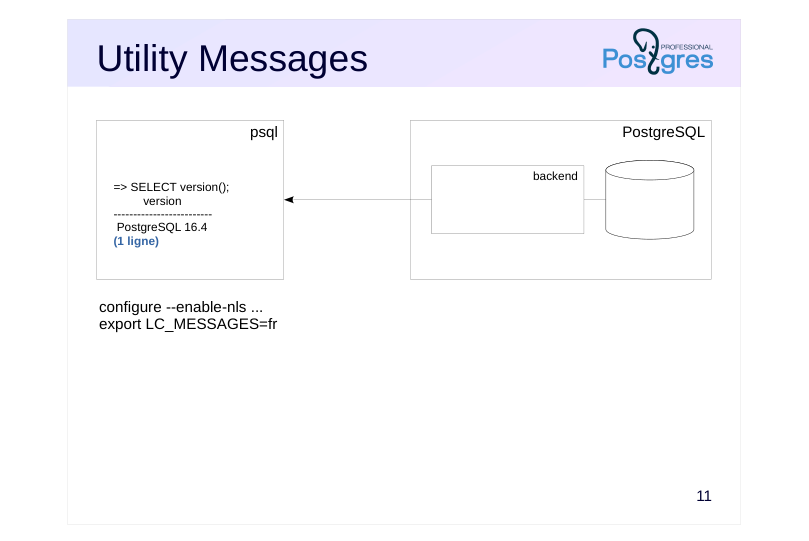 Source slide page 15: Utility Messages