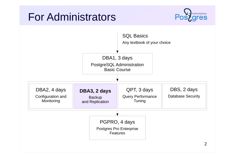 Source slide page 2: For Administrators