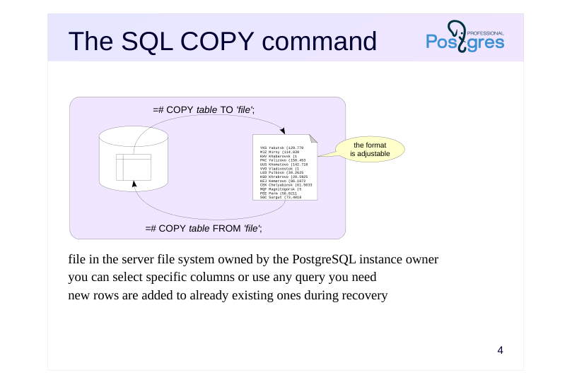Source slide page 4: The SQL COPY command