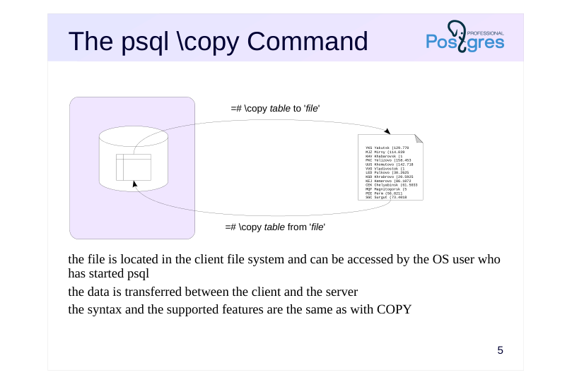 Source slide page 5: The psql \copy Command