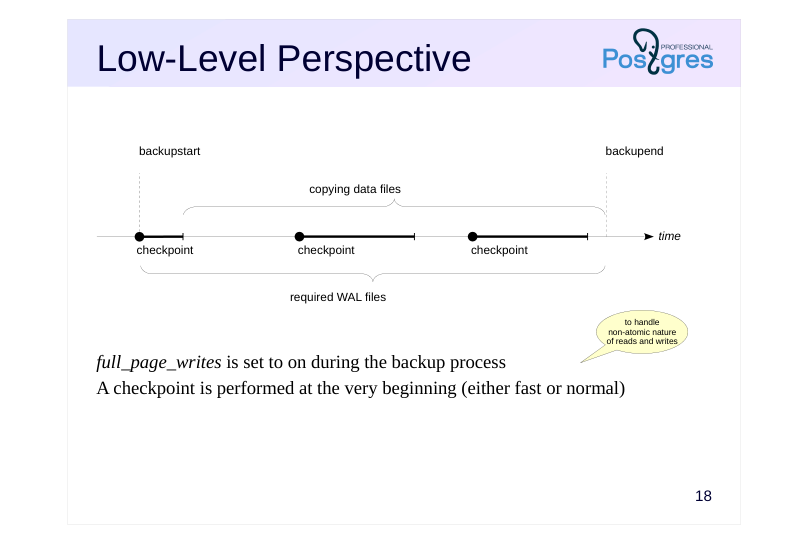 Source slide page 18: Low-Level Perspective