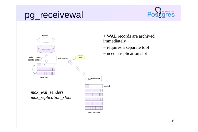 Source slide page 7: pg_receivewal
