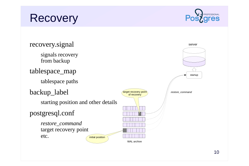 Source slide page 11: Recovery