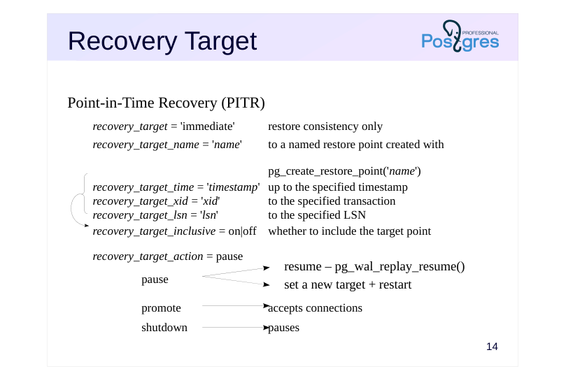 Source slide page 15: Recovery Target