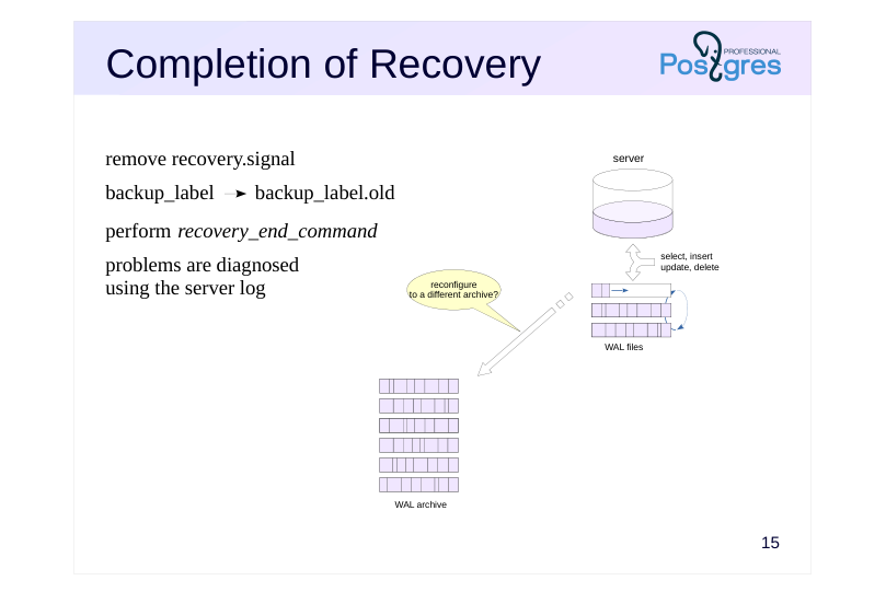 Source slide page 16: Completion of Recovery