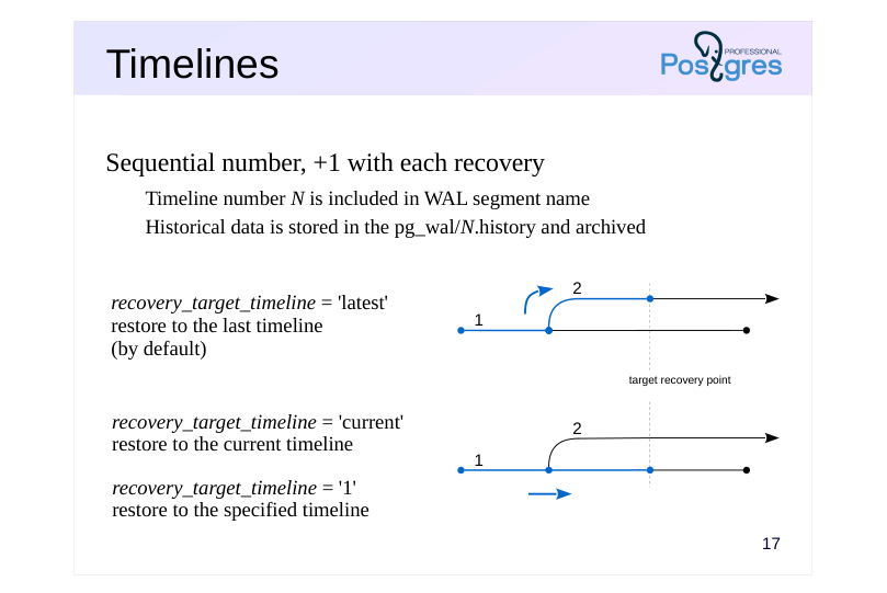 Source slide page 18: Timelines