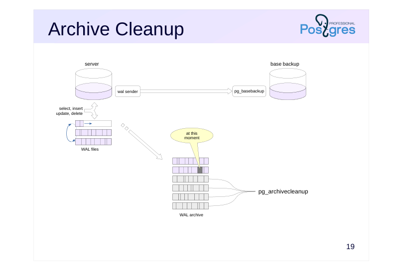 Source slide page 20: Archive Cleanup