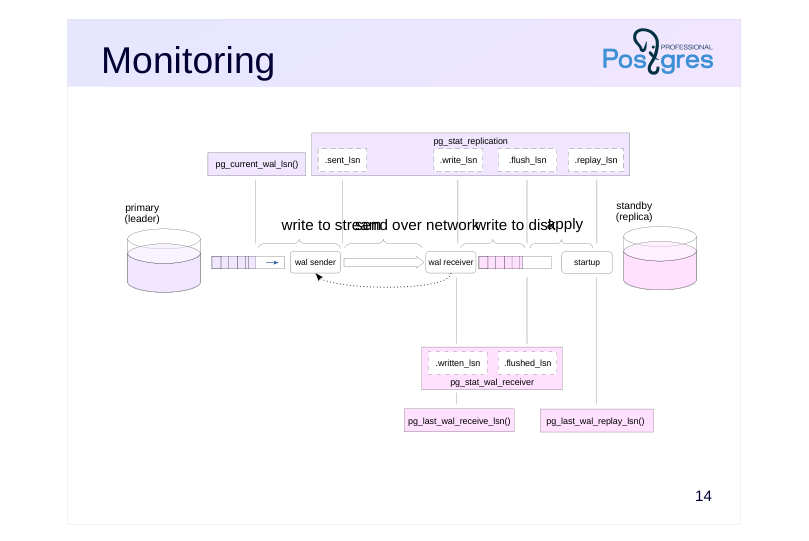 Source slide page 15: Monitoring