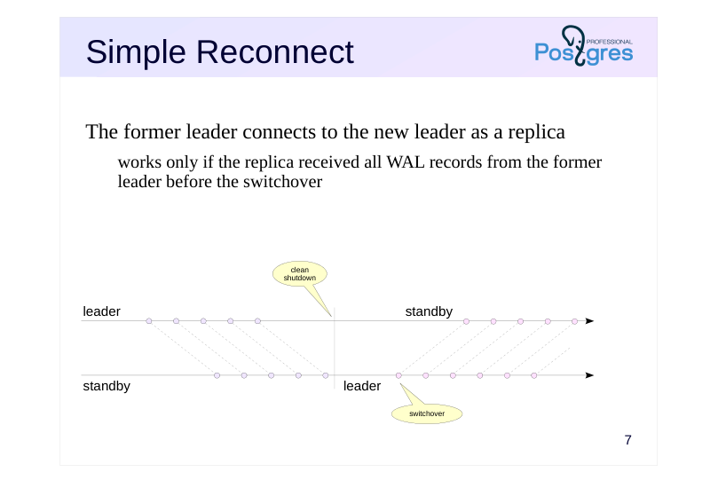Source slide page 9: Simple Reconnect