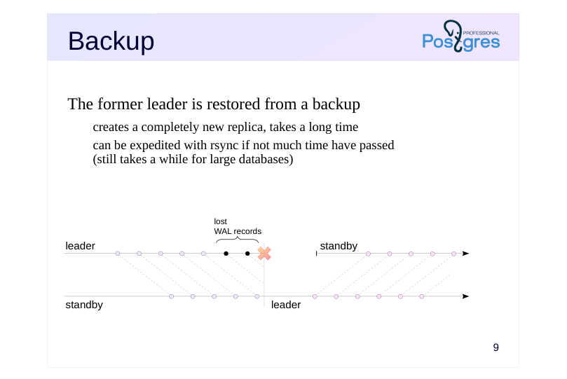 Source slide page 11: Backup