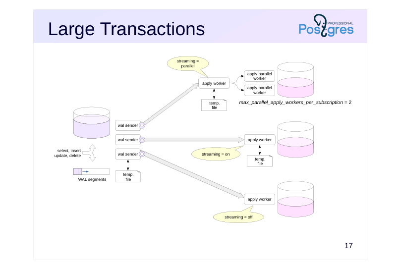 Source slide page 22: Large Transactions