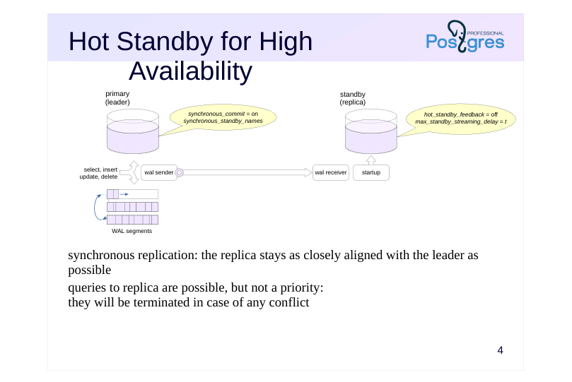 Source slide page 4: Hot Standby for High Availability