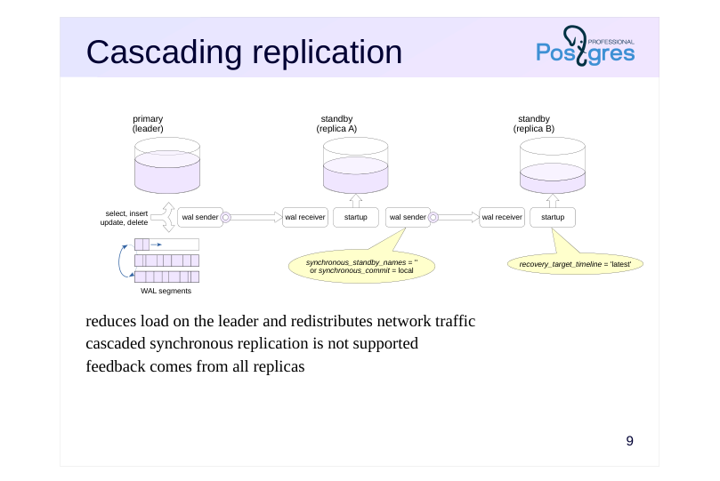 Source slide page 10: Cascading replication