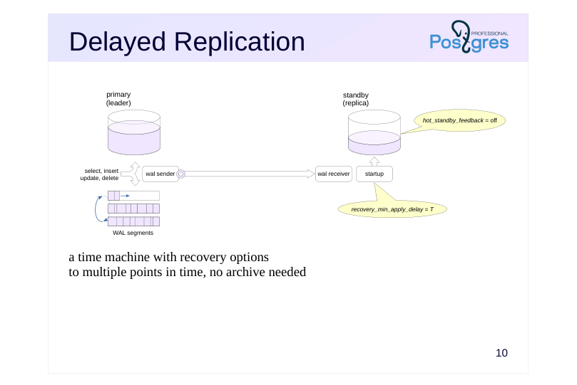 Source slide page 11: Delayed Replication